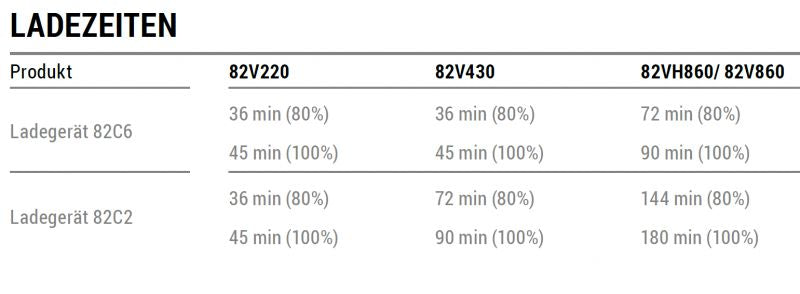 Cramer 82V Laubbläser 82B1000 ohne Akku und Ladegerät