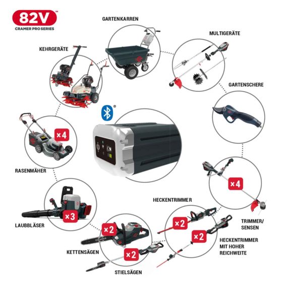 Cramer Akku-Kettensäge 82V – 82CS25 33 cm ohne Akku und Ladegerät
